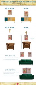 conseil déco accrochage